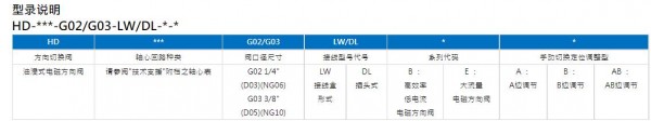AIHUEI 各式電磁方向閥HD-***-G03-DL-AB-DC系列