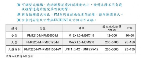 okina 可調式油壓緩沖器PM系列