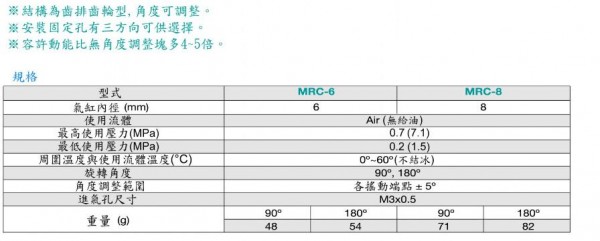 okina 迷你型角度調整旋轉缸MRC系列