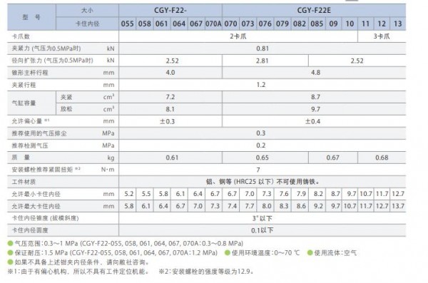 Pascal 氣動擴張夾緊器雙動型 1MPa系列