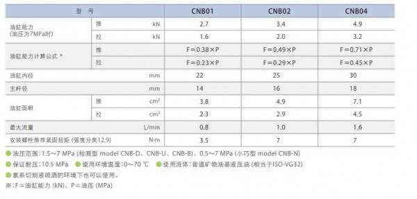 Pascal 工件升降油缸 雙動型 7MPa系列