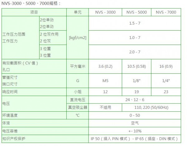 NEUMA 電磁閥NVS系列