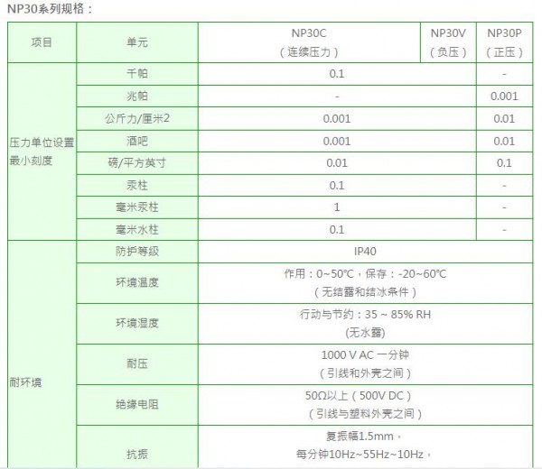 NEUMA 壓力傳感器NP30系列