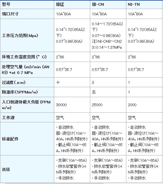 NIHON SEIKI 高性能空氣過濾器系列