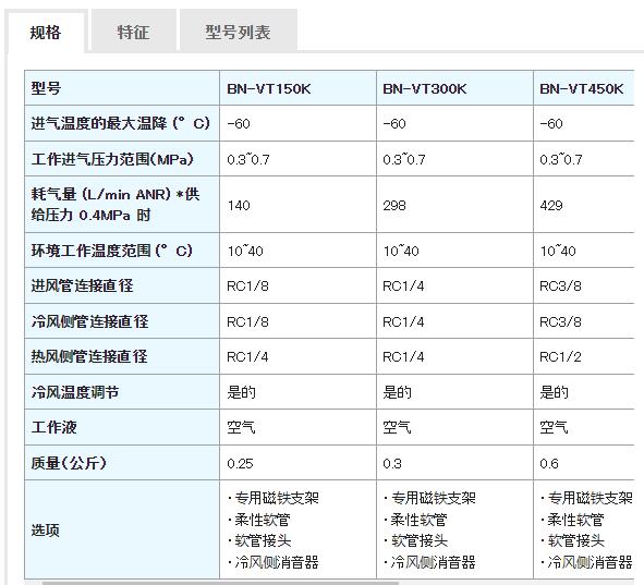 NIHON SEIKI 射流冷卻器K系列