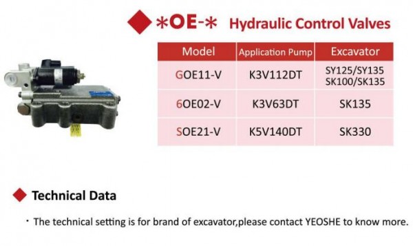 YEOSHE 液壓調節器 GOE11-V系列 