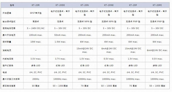 KITA磁性傳感器 KT-20系列 