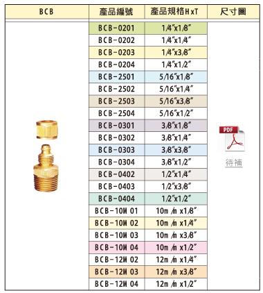 KUOIN尼龍管接頭