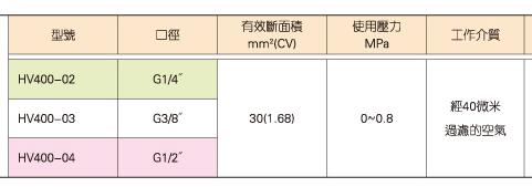 KUOIN 手轉(zhuǎn)閥系列 