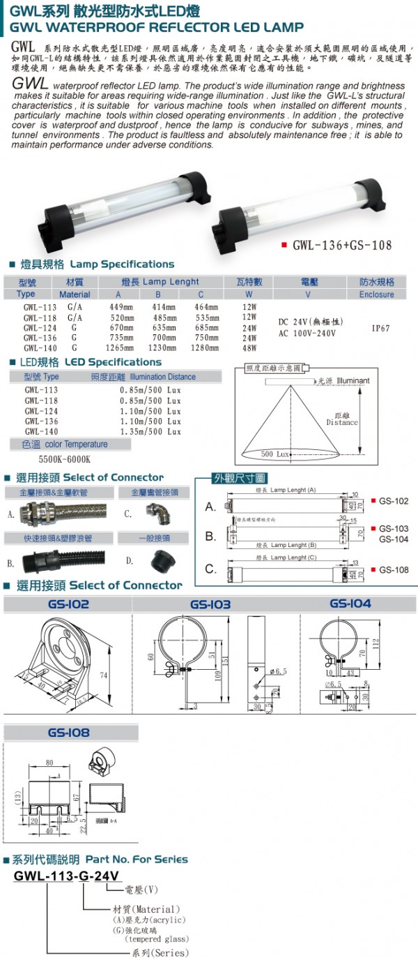 GOLDEN LIGHTING防水反光LED燈 