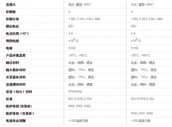 FEILKE圓形連接器 M8系列 