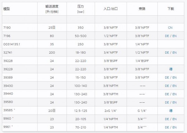 CATPUMPS泄壓閥 