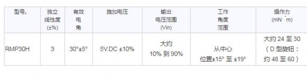 Sakae 蹺蹺板電位器 非接觸式系列 