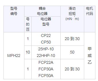 Sakae 電動電位器系列 