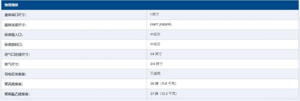 ALL-FLO 1英寸傳統塑料 AODD 泵C100系列