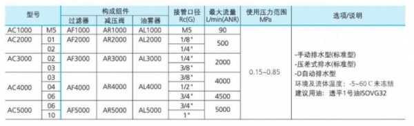 BLCH 三聯件AC系列