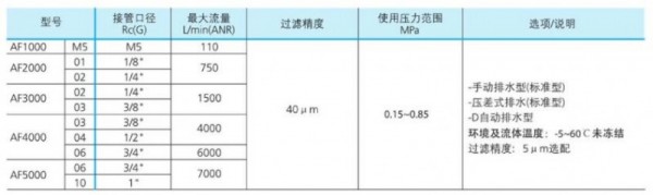 BLCH過濾器 AF系列 