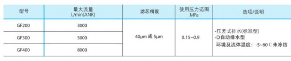 BLCH過濾器件 G系列 