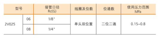 BLCH電磁閥 2V系列 