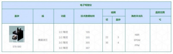 ACL電子駕駛儀 570-580系列 