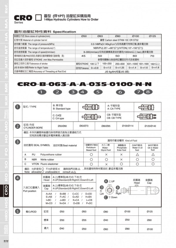 ASHUN油壓缸 CRO系列 