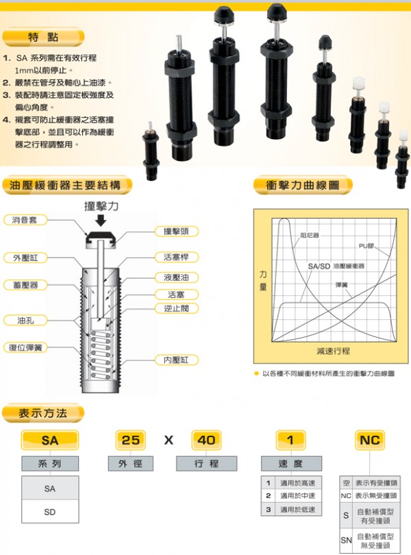 APMATIC SA/SD油壓緩沖器 