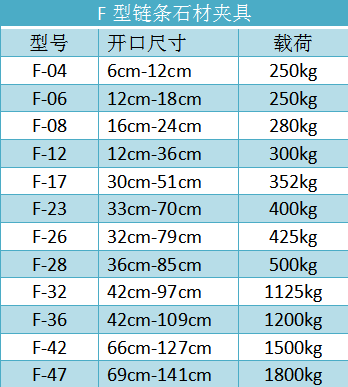 F型鏈條石材吊夾型號規格--河北東圣吊索具制造有限公司--石材夾具|小型攪拌機|液壓堆高車|手動叉車