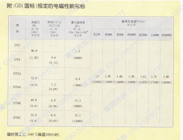 vv7 拷貝