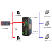 北京穩聯技術CCLINK轉MODBUS-RTU協議網關