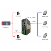 北京穩聯技術CCLINK轉MODBUS-TCP協議網關