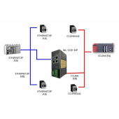 北京穩聯技術CClinkIE轉EthernetIP協議網關