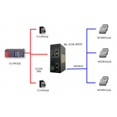 北京穩聯技術CClinkIE轉Modbus-Tcp協議網關