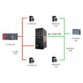 北京穩聯技術CClinkIE轉PROFINET協議網關