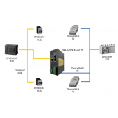 北京穩聯技術  DeviceNet轉ETHERCAT協議網關