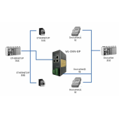 北京穩聯技術 DeviceNet轉EthernetIP協議網關