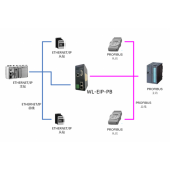 北京穩聯技術PROFIBUS轉ETHERNETIP協議網關