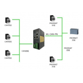 北京穩聯技術CAN轉PROFINET協議網關