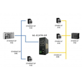 北京穩聯技術EtherCAT轉EthernetIP協議網關