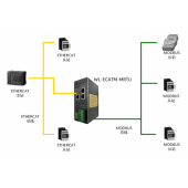 北京穩聯技術 EtherCAT轉Modbus-RTU協議網關