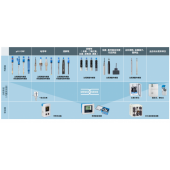 E+H 分析儀表全系列PH ORP  電導(dǎo)率，余氯，濁度供應(yīng)