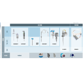 上海達乘供應(yīng)E+H 液位，壓力，溫度，流量，分析儀表全系列現(xiàn)貨供應(yīng)